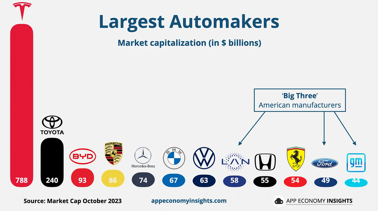 Chart via App Economy Insights